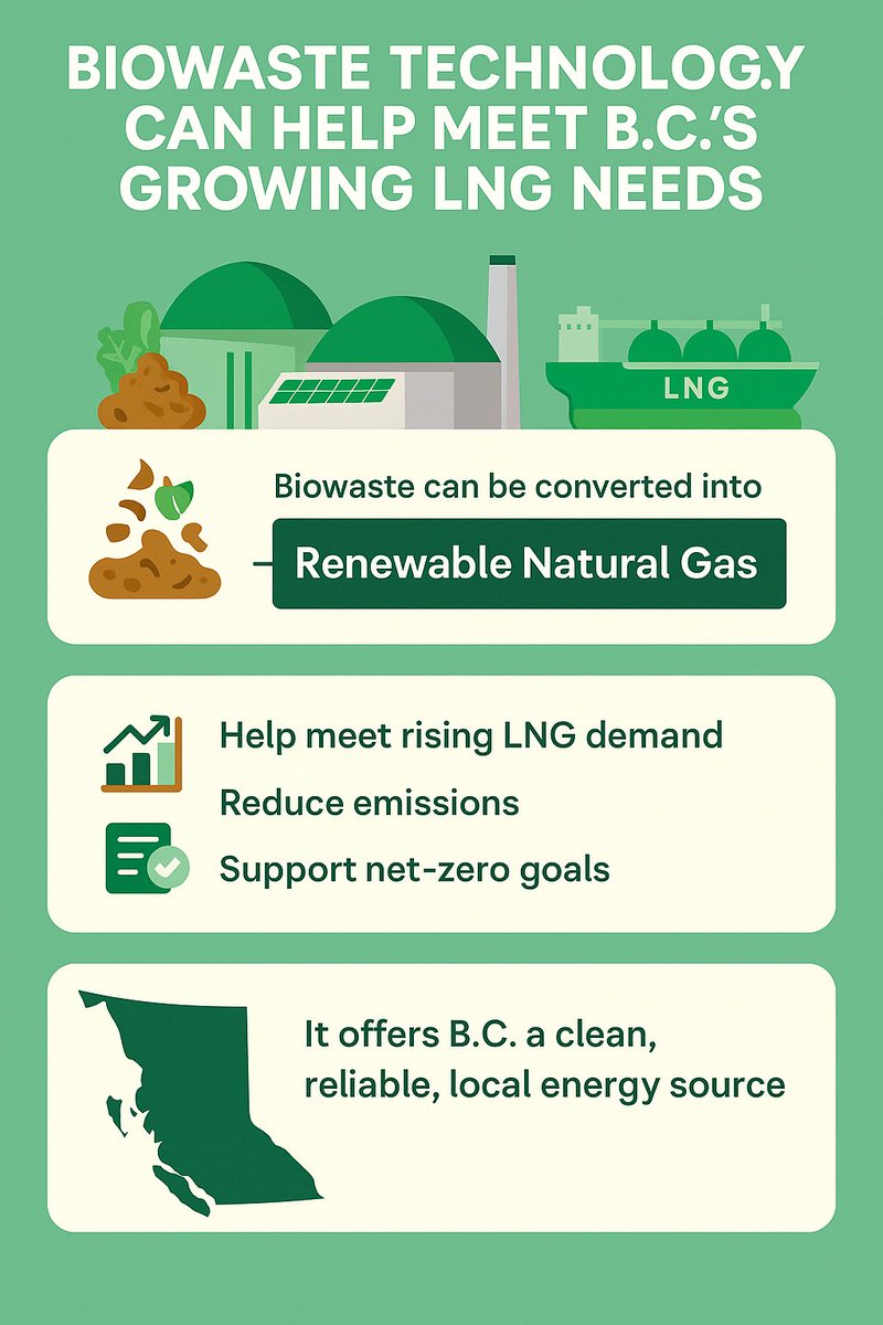 Resource_Works's tweet image. BC’s LNG needs are rising—but there’s a clean way forward. Turning biowaste into renewable gas could cut emissions, reduce reliance on imports, and support net-zero goals.
hubs.li/Q03v4Zc90
#RNG #LNG #ClimateSolutions #CleanEnergy