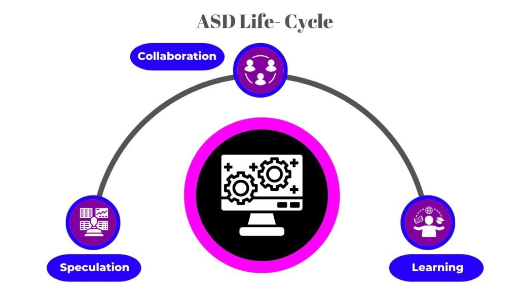 devinalluck's tweet image. 🧠 Self-Adaptive Software: Systems That Tune Themselves in Real Time
In 2025, software isn’t just reactive—it’s self-adaptive. These systems monitor their own performance, usage patterns, and environmental conditions #SelfAdaptiveSoftware #AutonomicComputing #SoftwareDevelopment