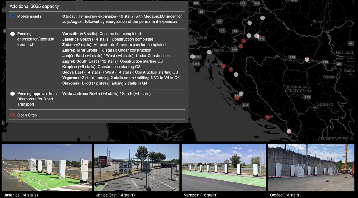 TeslaCharging's tweet image. Update
Unless Otocac, Varazdin, Jasenice South &amp;amp; Zadar get energized/upgraded ASAP by the utility (HEP), capacity will be constrained during peak summer weekends.

What we&apos;re doing: 
→ +8 Additional stalls at Otocac powered by Europe&apos;s first MegapackCharger
→ 4 Most important…