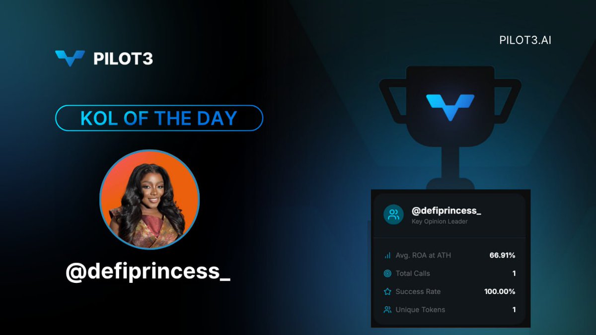 🌟 Big ups to <a href="/defiprincess_/">DeFi Princess</a> for totally crushing it today! 🔥
Your picks are making moves, and the numbers are speaking louder than ever! 

#KOLoftheDay #PTAI #Pilot3 #GemHunting