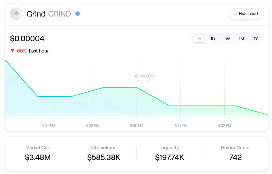 Grind <a href="/GrindTheCoin/">$Grind</a>  Launch - scam from <a href="/Pons_ETH/">Pons Asinorum</a> on <a href="/AbstractChain/">Abstract</a> 

They said it would be a fair launch, and then we see them drop the CA on Twitter with 8M mcap - followed by a 60% dump in 10 minutes, hahaha what a bullshit