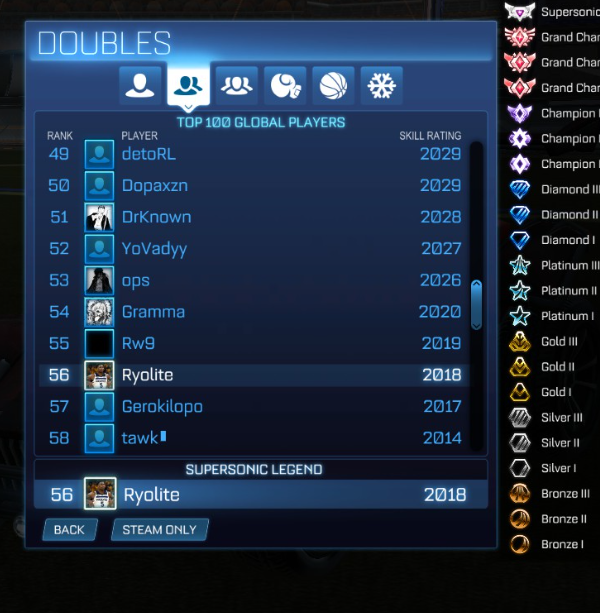 Im on the grind LFT for LCQ
If interested msg me on disc
^Ryolite