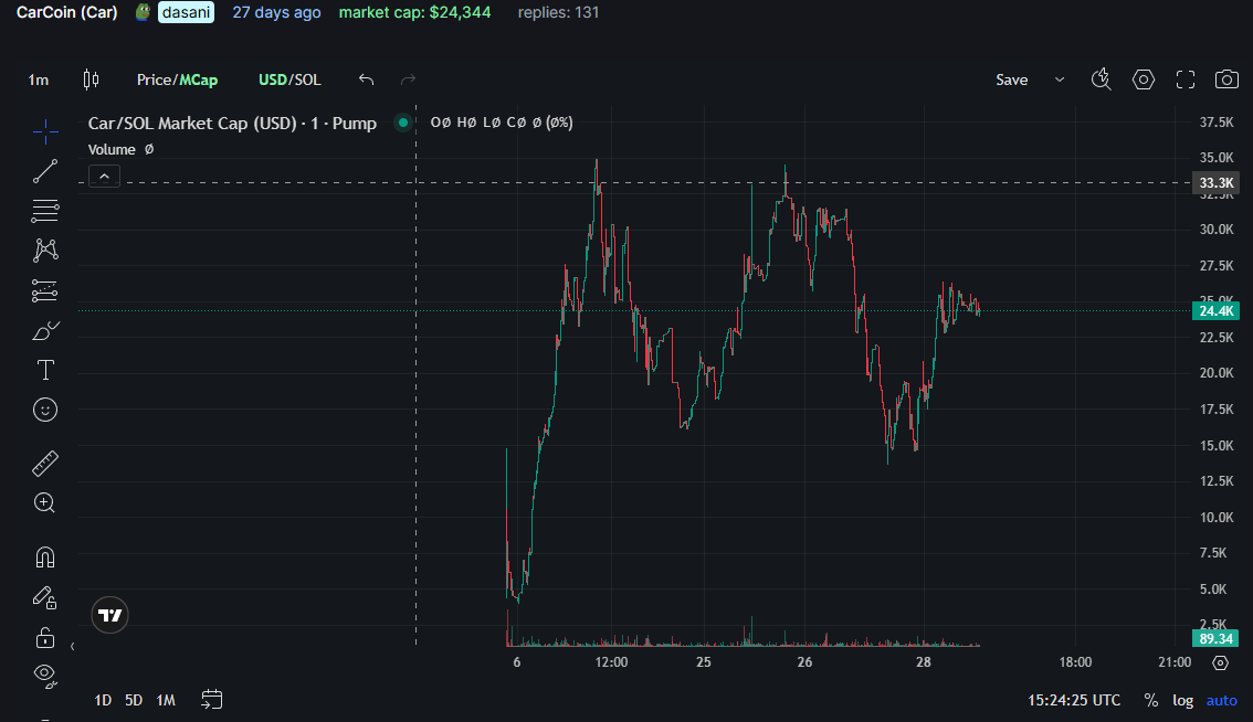 Presidente tweet media