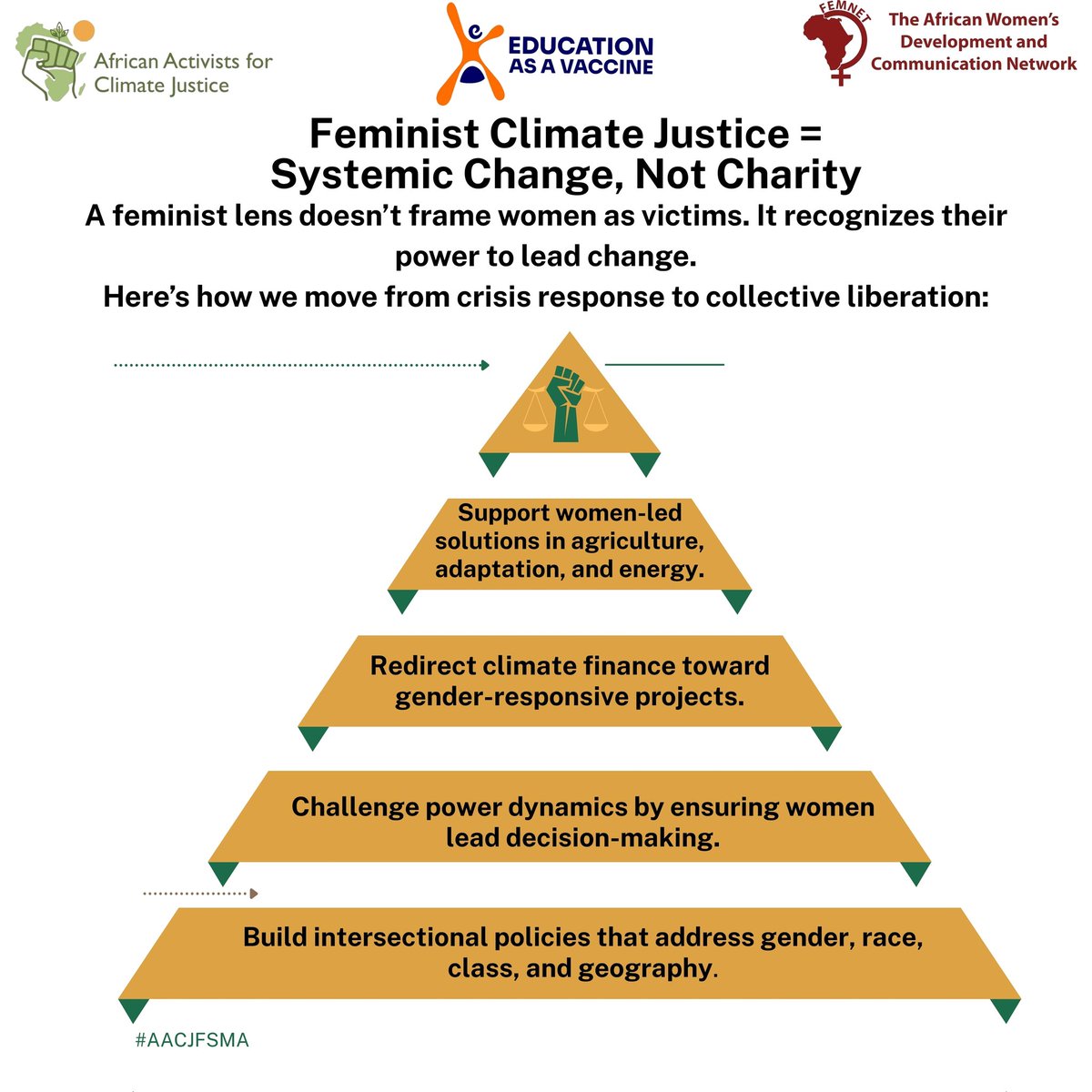 SophieAyobami's tweet photo. Women bear the brunt of the crisis—yet they’re locked out of solutions.
It’s time to shift the power, fund women-led action, and build a future where gender justice drives climate action. 

#ClimateJustice #FeministClimateAction #GenderAndClimate #WomenLeadChange
@eva_nigeria https://t.co/3Elz4HfXjT