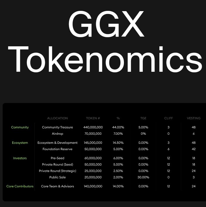 ryzrizky23's tweet photo. @GG3_xyz @eesee_io Airdrop TGE 0%. Really?? https://t.co/ZGGwSq4co5