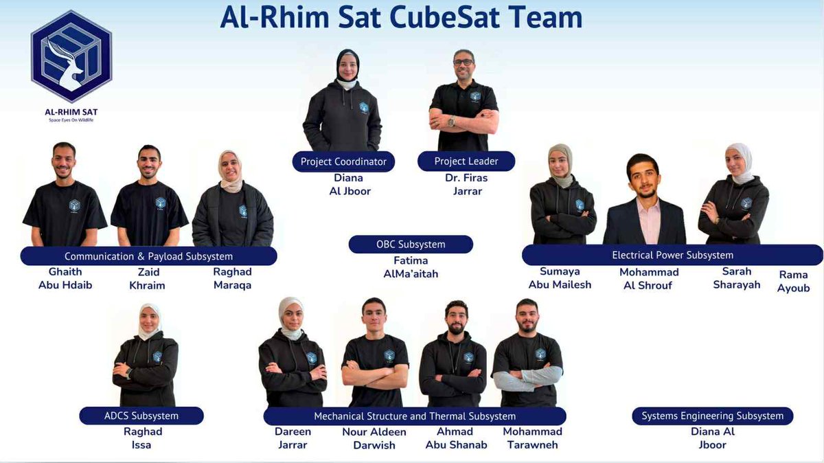 Honoured to represent Jordan at the <a href="/UNOOSA/">UNOOSA</a> Exopod Award, marking the launch of Al-Rhim Sat— our new CubeSat by <a href="/HTUjo/">HTU</a>’s young, talented team. A proud milestone under <a href="/cpfjo/">Crown Prince Foundation</a>’s vision to empower youth in applied sciences and grow Jordan’s space capacity.
