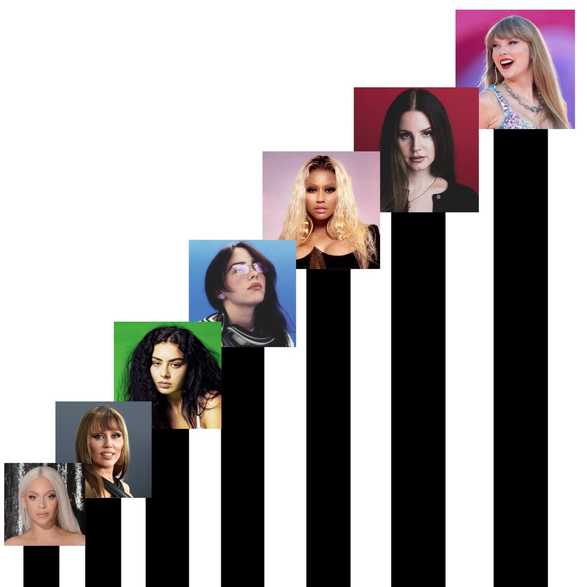 ranking female artists based on songwriting skills