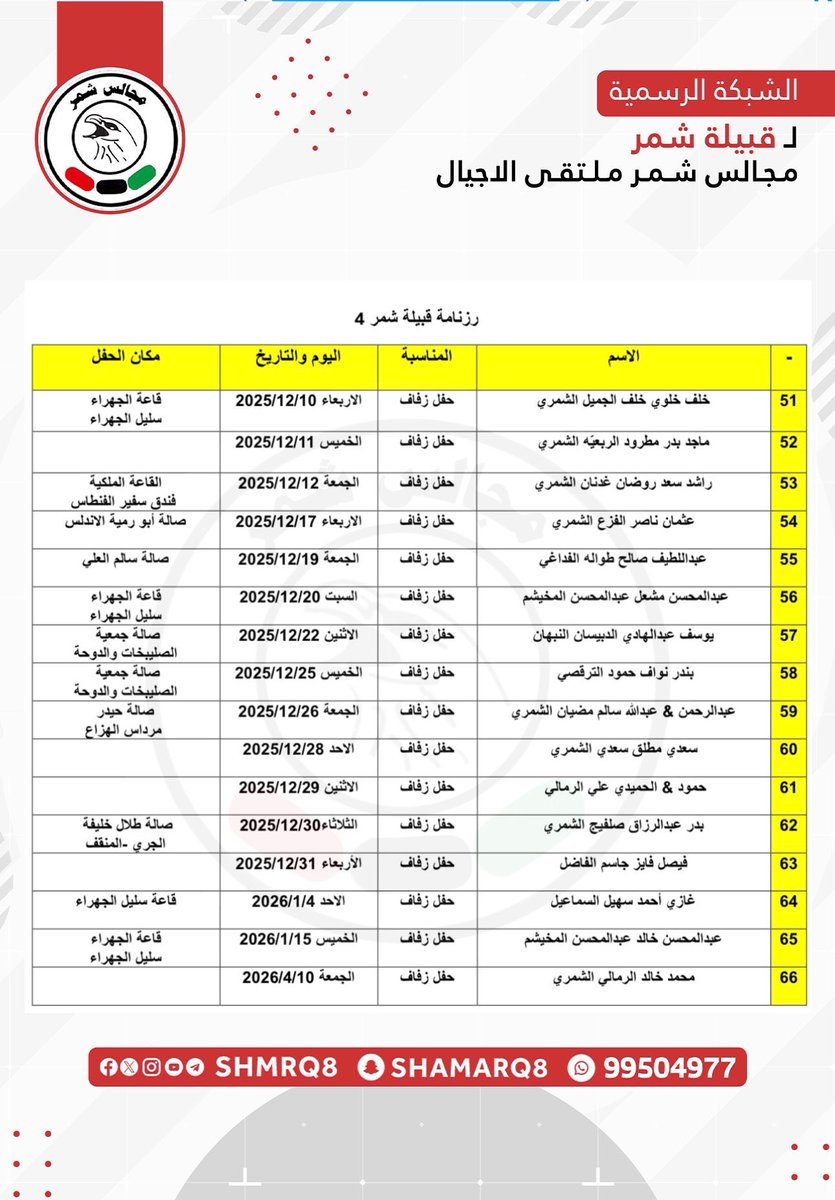 رزنامة أفراح ومناسبات قبيلة شمر 

<a href="/shmrq8/">شبكة مجالس شمر</a>

⛔ تـــنـــويـــه ⛔
راسلنا على الواتساب لـ أضافة المناسبات 
أو لـ التعديل 
حفل زفاف - حفل عشاء - حفل تخرج

99504977

تم تحديث الرزنامة 👇👇👇