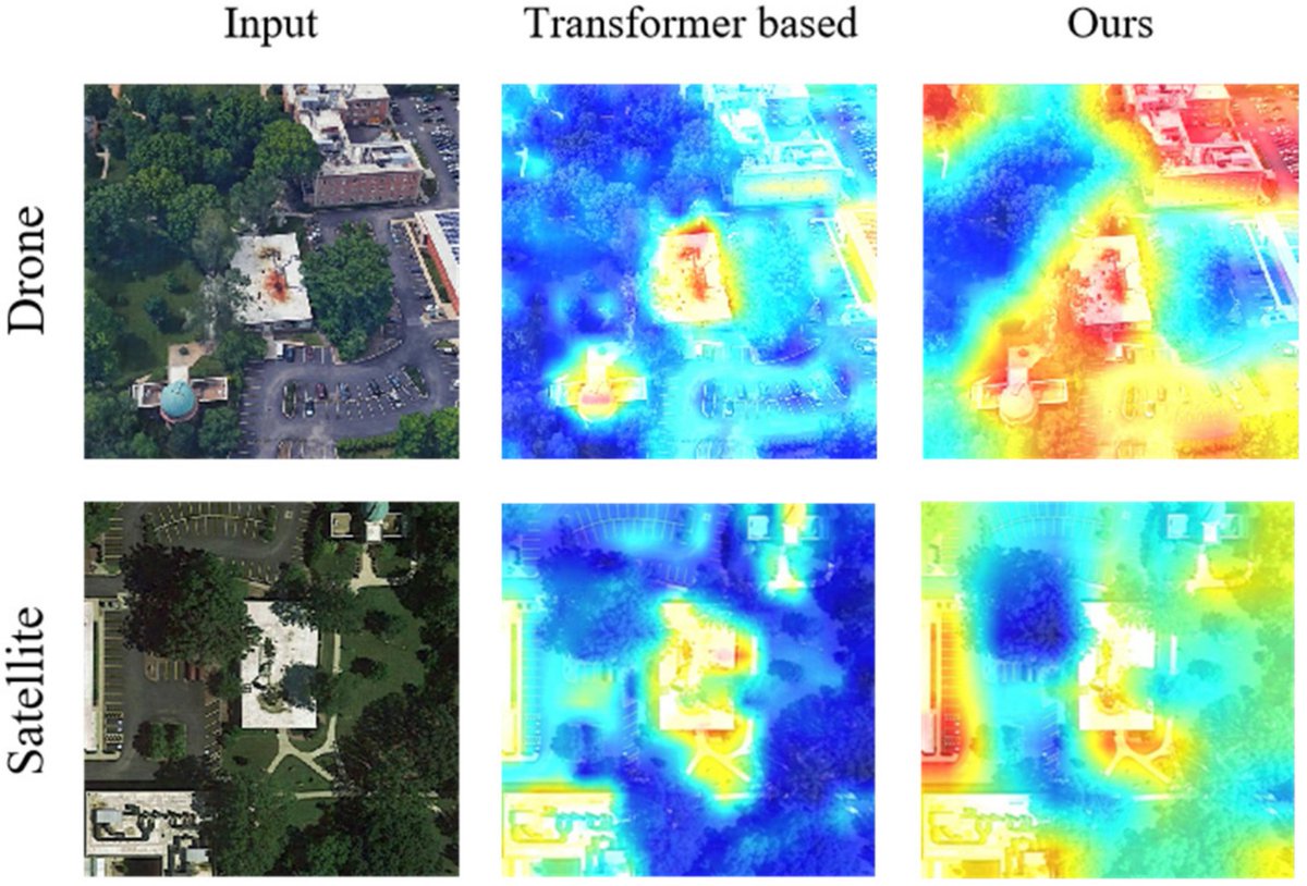 RemoteSens_MDPI's tweet photo. 👉👉 A #Satellite- #Drone #Image Cross-View #Geolocalization Method Based on Multi-Scale #Information and Dual-Channel Attention #Mechanism

✍️ Naiqun Gong et al.
🔗 https://t.co/aTqF4qfoX3 https://t.co/1xjMKbJ0Np