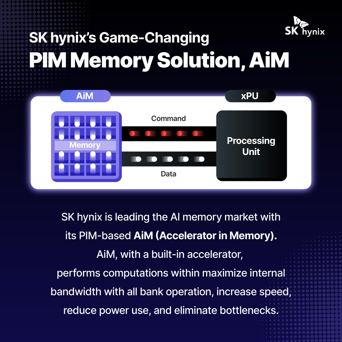 The technology redefining the AI semiconductor landscape is none other than #PIM (Processing-in-Memory). In today’s world of #AI, #IoT, and Big Data, PIM is key to solving bottlenecks and unlocking faster, more efficient computing. Learn more through the image below.