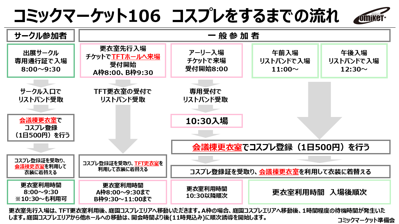 コミケットコスプレ🍥コミックマーケット準備会 on X: 