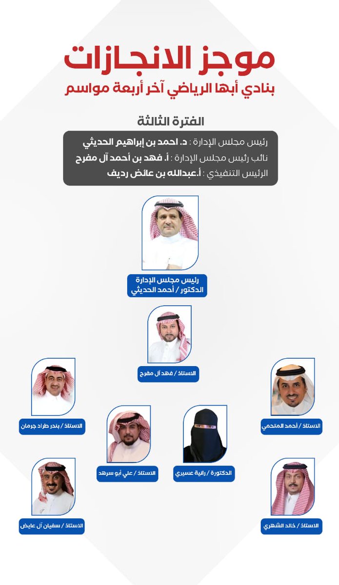 abhaFC's tweet photo. أعـوام مـضـت .. و إنـجـازات بـاقـيـة ✨️
شـكـراً لـكـم عـلى مـا قـدمـتـوه لأبـهـا 💙❤️ https://t.co/CscVx1UJFd