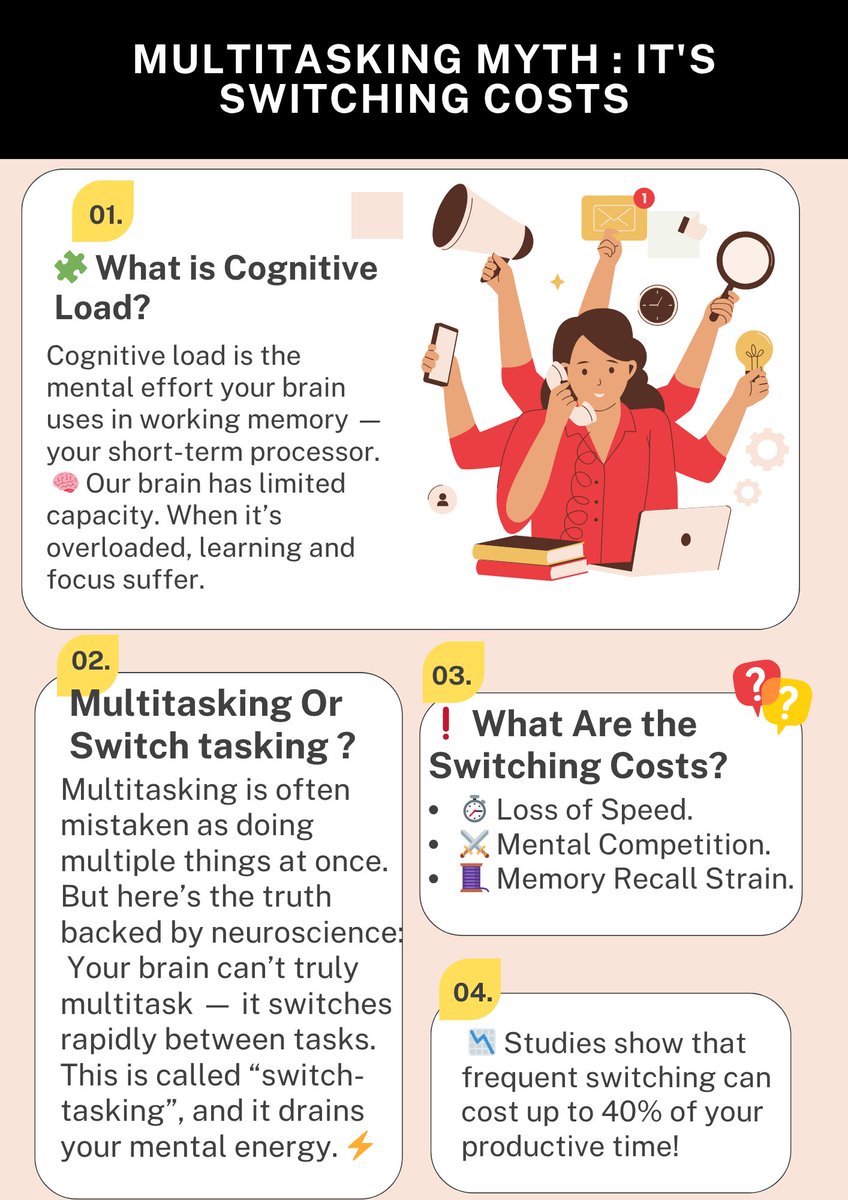 searchplus777's tweet photo. Instead, it rapidly shifts attention from one task to another—a process known as switch-tasking.

#ProductivityTips #FocusAtWork #WorkSmart #TimeManagement #Mindfulness #WorkplaceEfficiency #MultitaskingMyth #CognitiveScience #PersonalDevelopment #LeadershipSkills https://t.co/aUaM02Olel