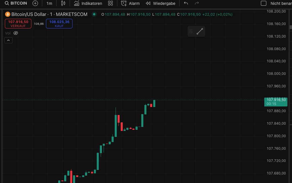 #Bitcoin Hej Sexy, I saw you doing the same thing yesterday!  Break Out