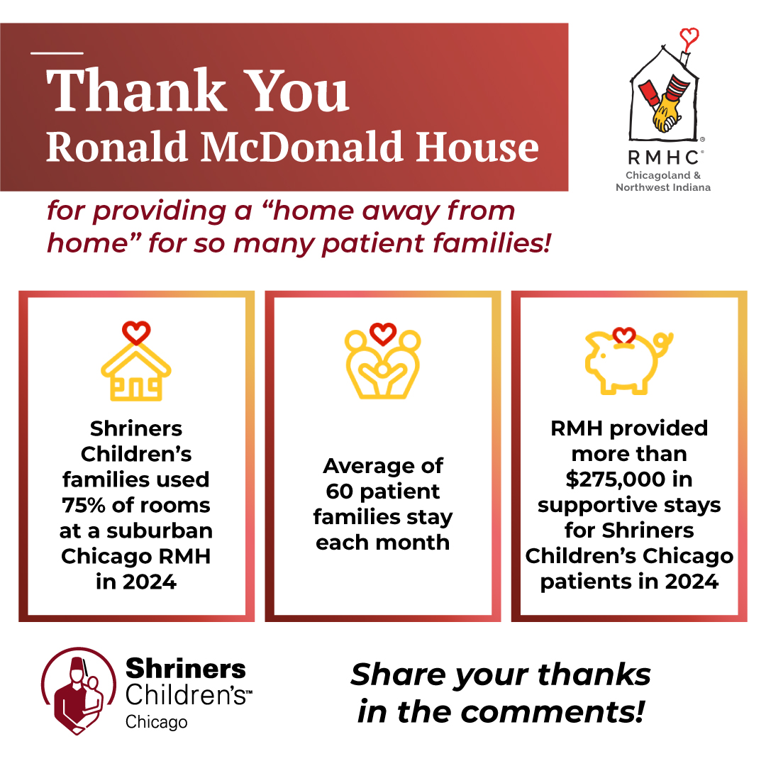 ShrinersChicago's tweet image. We are deeply grateful for the generous support of @rmhccni, which provides a warm and welcoming home away from home for families of our @shrinerschicago patients. On average, 60 of our patient families stay with them every month! We are so thankful.