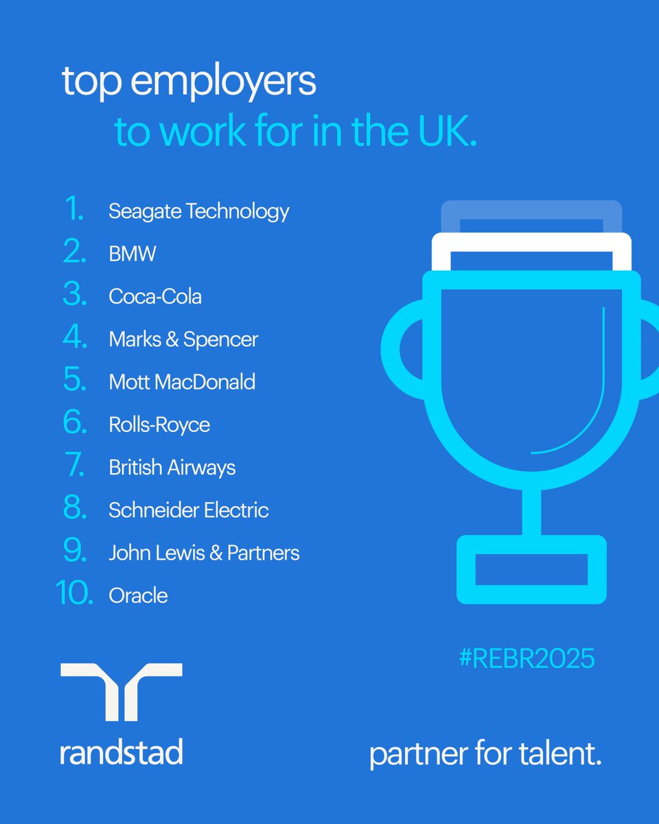 Being named one of the UK’s Top 10 Employers by Randstad is a testament to our shared culture of respect, innovation, and support. Here’s to the people who make this place more than just a workplace.

#REBR2025 #TopEmployersUK #BrilliantPeople