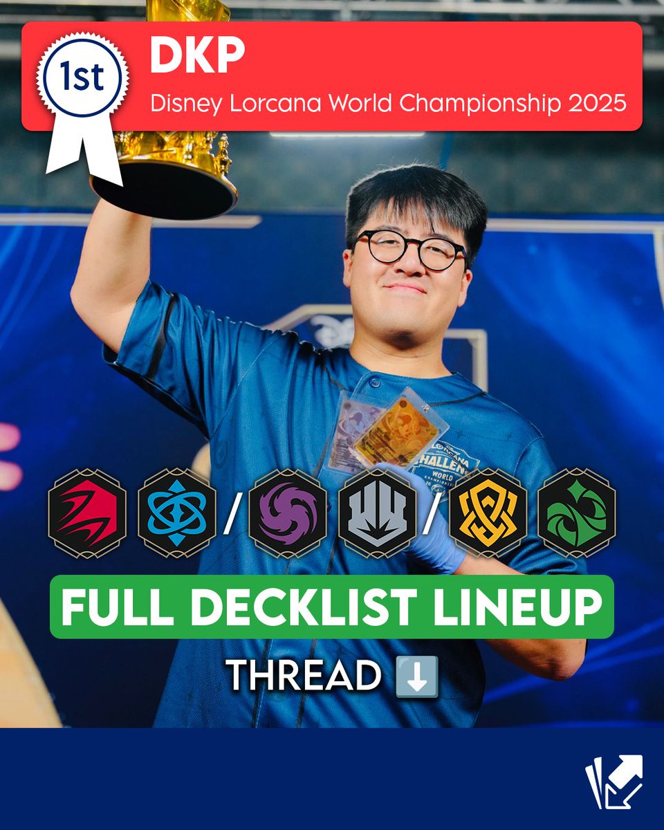 Cardmarket - Lorcana (@cardmarketdlc) on Twitter photo π Congrats to <a href="/DinhKhangPham/">Dinh Khang Pham π World Champ</a>, your Disney Lorcana World Champion! π
He stayed consistent all season and now takes home the 1/1 Golden Mickey Promo π
His lineup: π΄π΅ / π£βͺ/ π‘π’
π§΅ All 3 decks he brought to the World Champs in the thread below β¬οΈ
#Lorcana #DisneyLorcana π Congrats to <a href="/DinhKhangPham/">Dinh Khang Pham π World Champ</a>, your Disney Lorcana World Champion! π
He stayed consistent all season and now takes home the 1/1 Golden Mickey Promo π
His lineup: π΄π΅ / π£βͺ/ π‘π’
π§΅ All 3 decks he brought to the World Champs in the thread below β¬οΈ
#Lorcana #DisneyLorcana