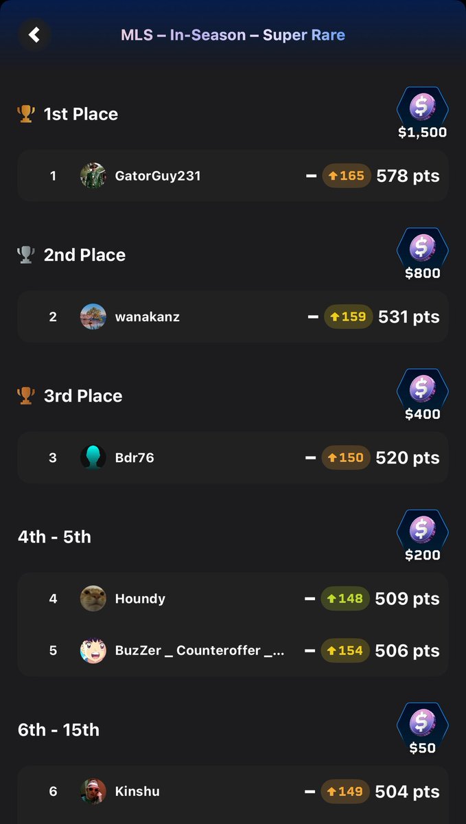 First W of the MLS season on <a href="/Sorare/">Sorare</a> 

Feels fantastic 🫶 #sorare