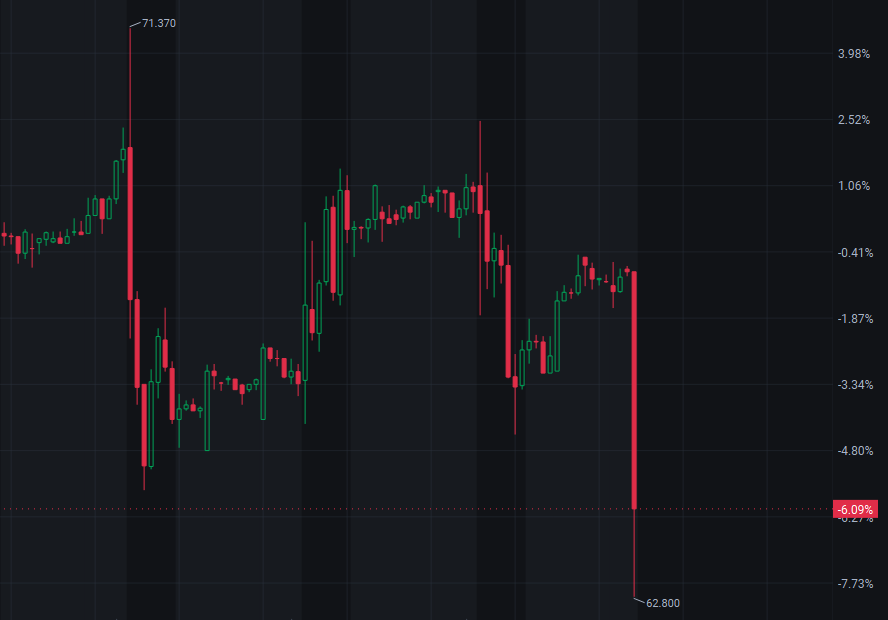 MiaCarterStock's tweet photo. π¨ Tempus AI ( $TEM ) Premarket Plunge: Down 5%+ Post $400M Convertible Note Plan
Wondering where it heads next? Join my group for real - time trade cues.
π https://t.co/hyDLynzs1o
π https://t.co/hyDLynzs1o
#StockUpdate #TempusAI #TradingMove https://t.co/qngrYWcQ9S