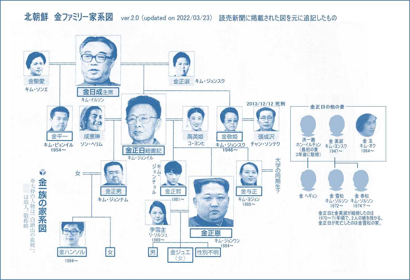 財界家系図 華麗なる一族・岡崎財閥の家系図と立志伝