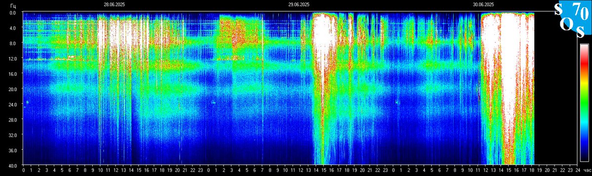 schumannbot's tweet photo. 2025-06-30 12:00 UTC 🌒
K-INDEX: 2 Unsettled https://t.co/IOzXJOXDV7