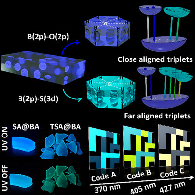 Pradip Pattanayak (@pradip_chem) on Twitter photo Reviewer 2 didn’t win this time, our paper is officially accepted!
Happy to share our latest finding on modulating triplet energy landscape by orbital mismatch now online <a href="/AdvPortfolio/">Advanced Portfolio News</a>
congratulations <a href="/pradiptp1/">Pradipta Purkayastha</a> <a href="/Satendranano/">Satendra Kumar</a> <a href="/iiserkol/">IISER Kolkata</a> <a href="/dcsiiserkol/">Department of Chemical Sciences IISER Kolkata</a>
doi.org/10.1002/adom.2… Reviewer 2 didn’t win this time, our paper is officially accepted!
Happy to share our latest finding on modulating triplet energy landscape by orbital mismatch now online <a href="/AdvPortfolio/">Advanced Portfolio News</a>
congratulations <a href="/pradiptp1/">Pradipta Purkayastha</a> <a href="/Satendranano/">Satendra Kumar</a> <a href="/iiserkol/">IISER Kolkata</a> <a href="/dcsiiserkol/">Department of Chemical Sciences IISER Kolkata</a>
doi.org/10.1002/adom.2…