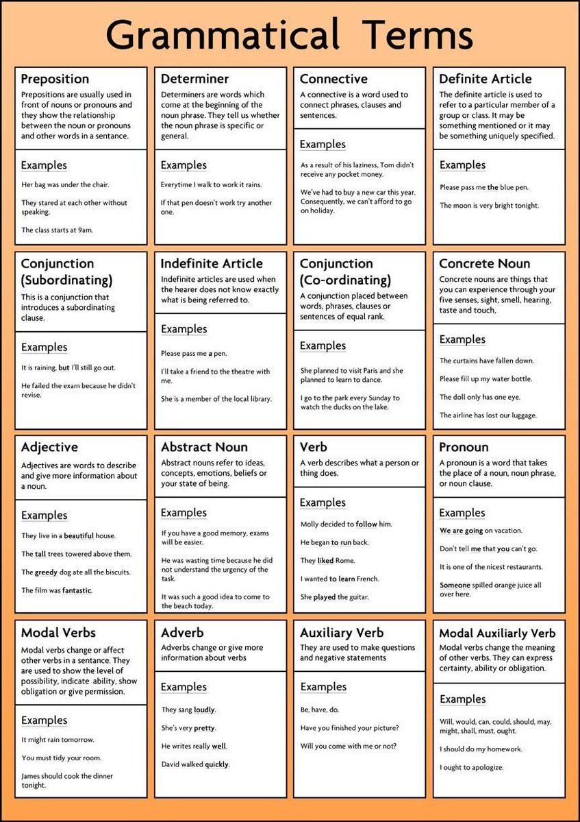 Grammatical Terms