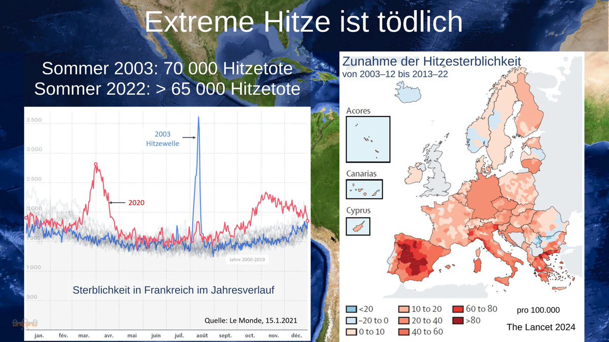 Prof. Stefan Rahmstorf 🌏 🦣 (@rahmstorf) on Twitter photo Extreme Hitze gehört zu den tödlichsten Wetterextremen - und nimmt an Häufigkeit am stärksten zu. Extreme Hitze gehört zu den tödlichsten Wetterextremen - und nimmt an Häufigkeit am stärksten zu.