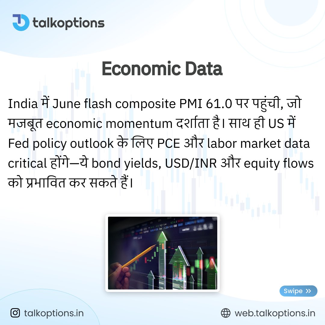 talk_options's tweet image. Easing tensions cool crude! Brent slips to $67, FIIs return and India’s PMI hits 61. With Fed’s PCE data ahead, will positive sentiment sustain? Markets eye earnings guidance &amp;amp; flows! 📊🌐

#TalkOptions #GlobalMarkets #CrudeOil #FIIBuying #IndiaPMI #FedWatch  #StockMarket