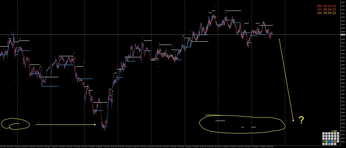 deepmarketlevel's tweet photo. New anomaly on DML LightYellow2 levels! 👀

The previous anomaly played out beautifully, and now we're seeing signals again. Potential for a drop towards the 0.6400 area. We are watching! 📉

#trading #technicalanalysis #forex #DML #investing https://t.co/0eXbjex6h2