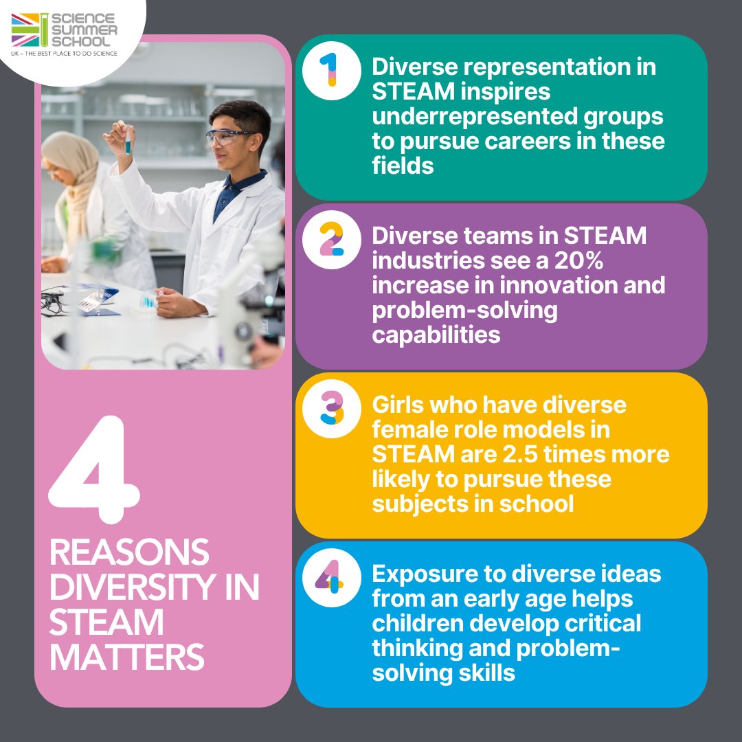 As we welcome schools from across the borough to our Science Summer School, we're actively inviting the next generation from all backgrounds to experience STEAM!

Want to run a workshop at future SSS events? Sign up here: forms.office.com/pages/response…

#STEAM #SSS2025 #STEAMcareers