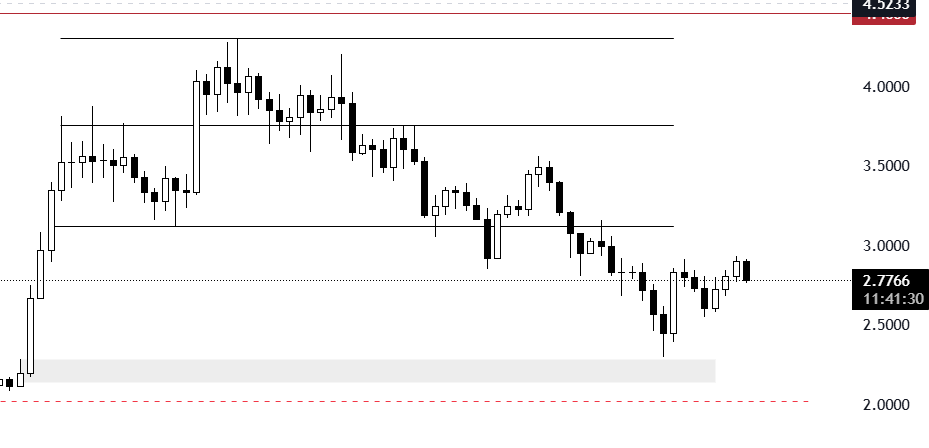 $SUI - Front ran me by a few cents, then pumped 28%

I'm upset, but good plan after all.