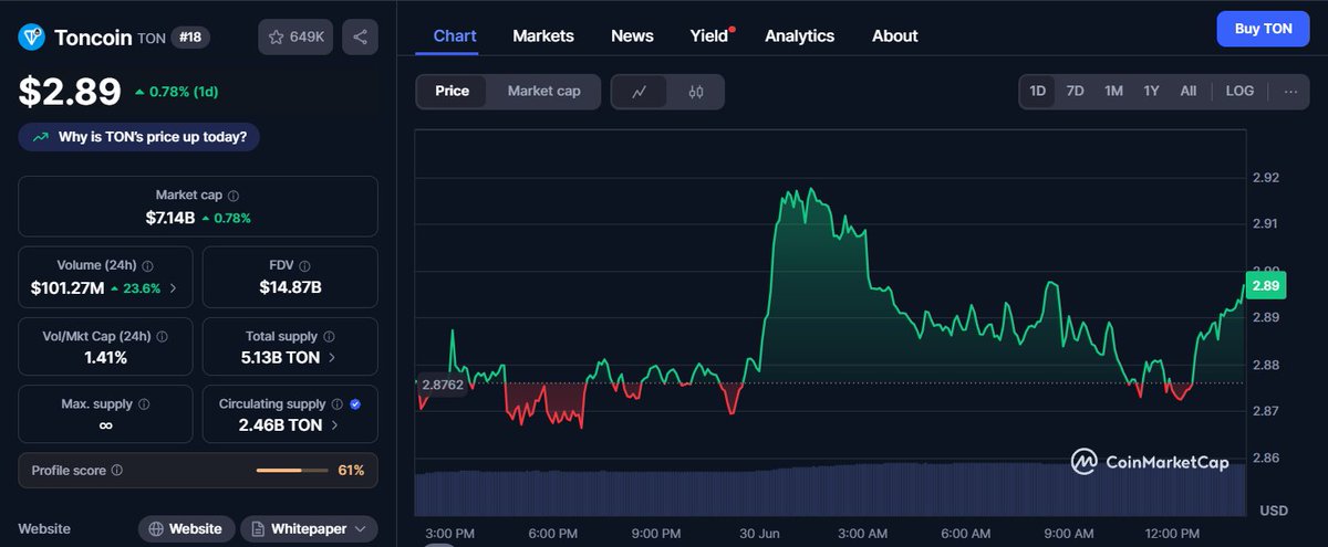 Daily💎 tweet media