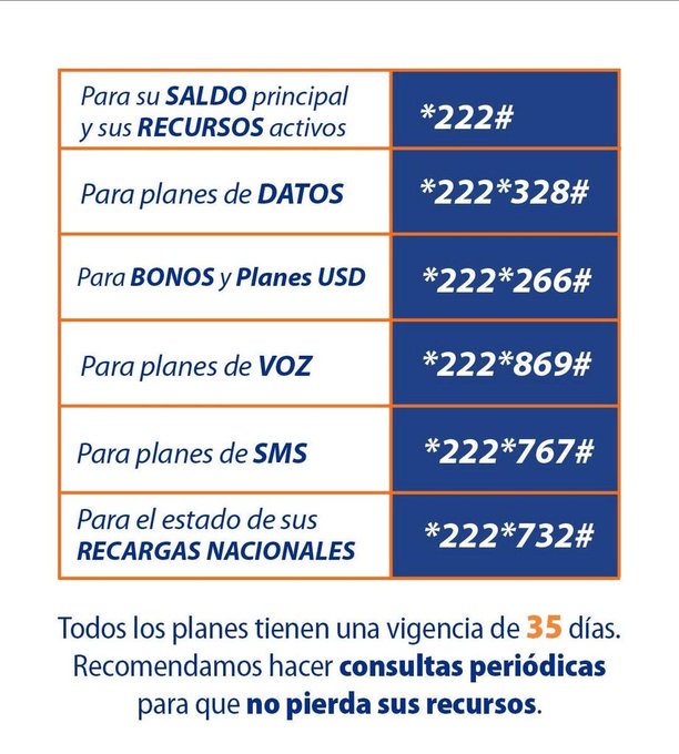 NovaXaas's tweet photo. 🗣️Sabías qué? Los nuevos planes de datos de #Etecsa ahora tienen una vigencia de 35 días. Para consultar sus recursos pruebe estos nuevos códigos. https://t.co/K7jQMjKgK0