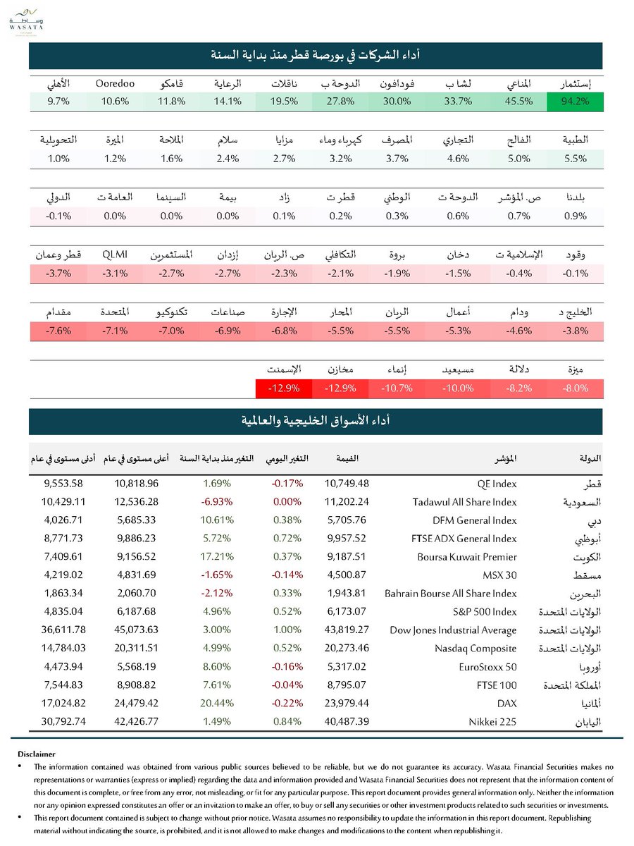 Wasata Financial Securities tweet media