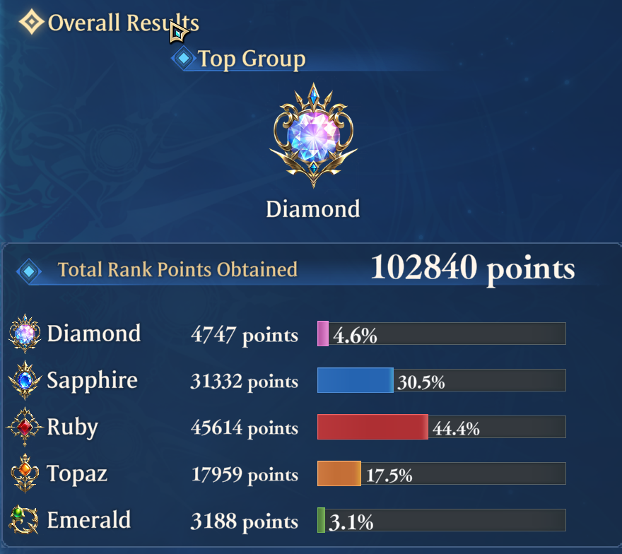 #シャドバWB master rank achieved ! 

NERF ORCHIS AND ANNE&amp;GREA I BEG OF YOU !