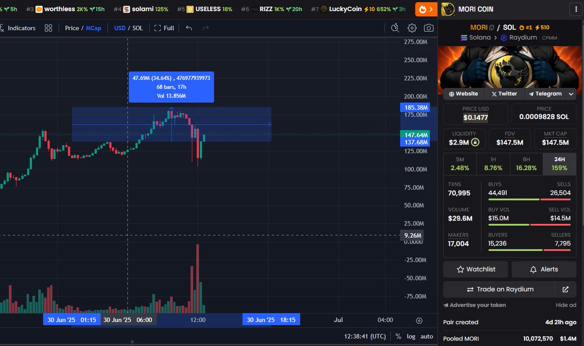 Neon Crypto tweet media