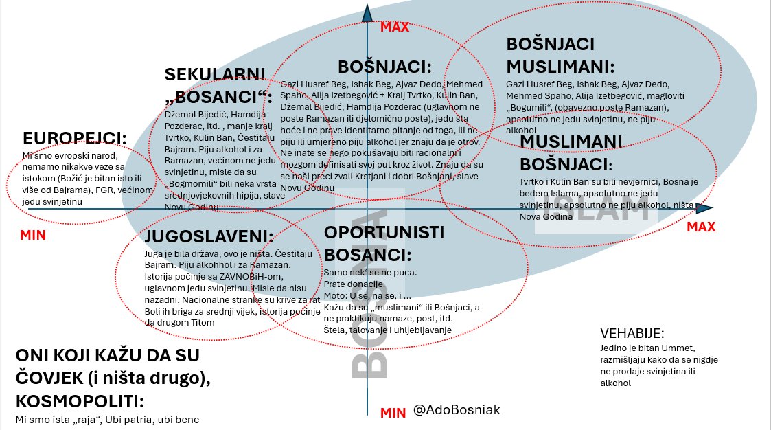 AdoBosniak's tweet image. Za razmisliti
