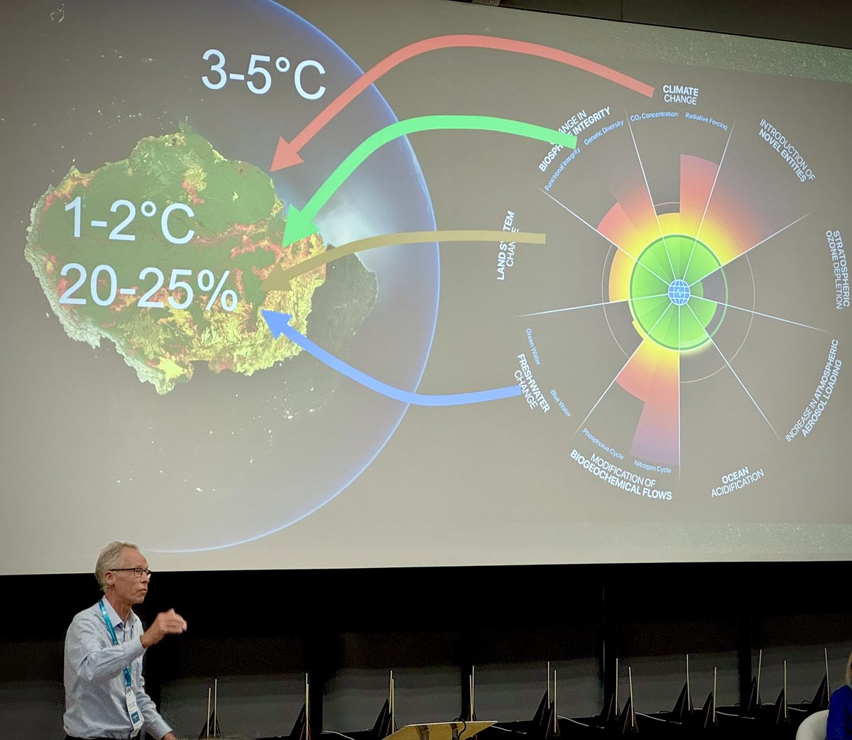 Prof. Stefan Rahmstorf 🌏 🦣 (@rahmstorf) on Twitter photo The #GlobalTippingPoints2025 conference has started! Over 500 scientists are discussing the latest science on Earth System risks here in Exeter. The #GlobalTippingPoints2025 conference has started! Over 500 scientists are discussing the latest science on Earth System risks here in Exeter.
