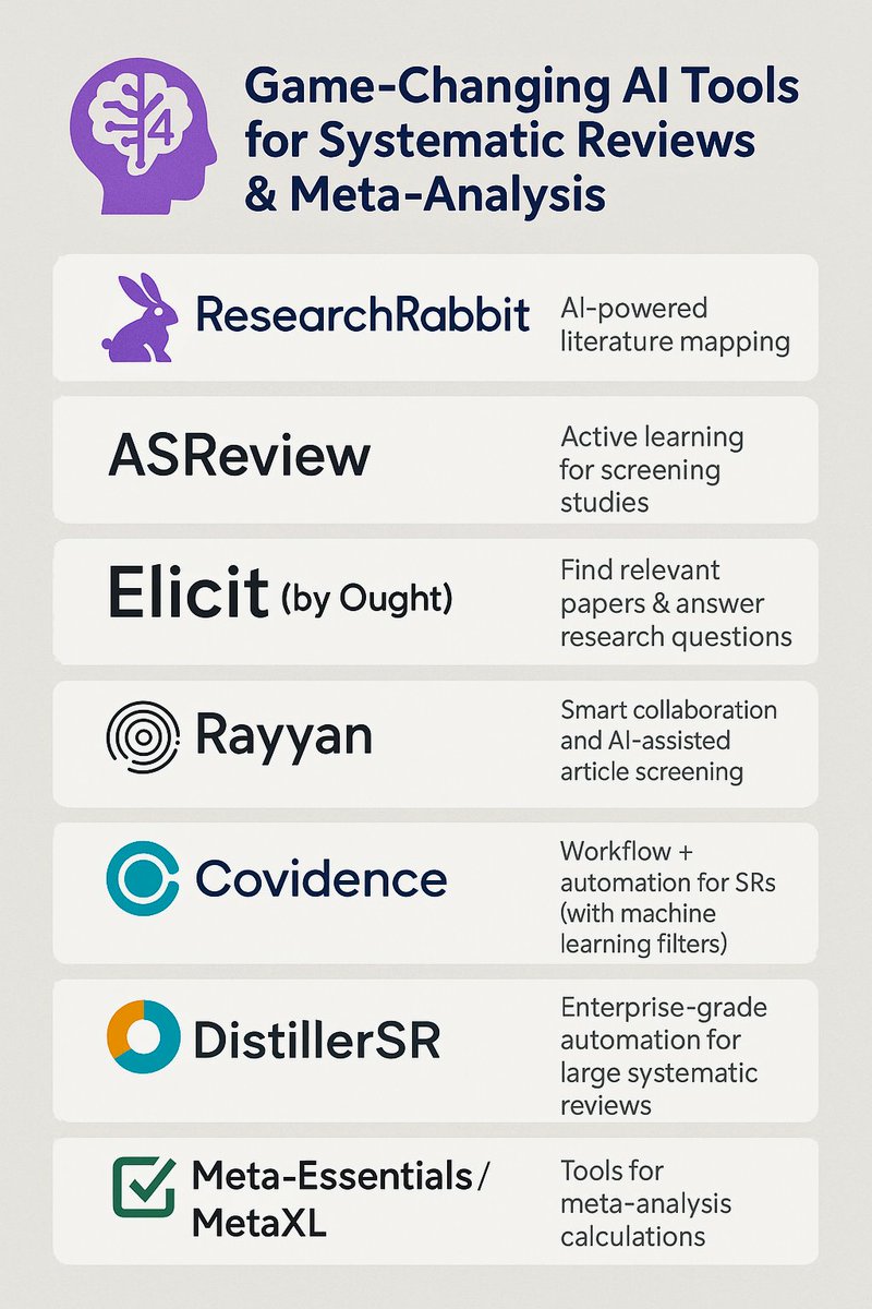 🔥 Researchers, Stop Wasting Weeks! These 7 AI Tools Will Save You Hundreds of Hours

Systematic reviews and Meta-analysis are time-consuming, mentally draining, and often overwhelming.

🧠 These tools won’t replace your clinical insight
 but they save time