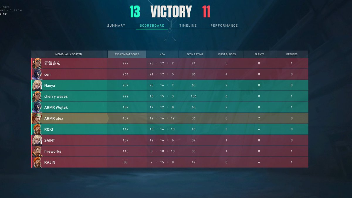 2-0 Rabbit gang in OCE promo/relo Really happy with how we played. onto tommorrow