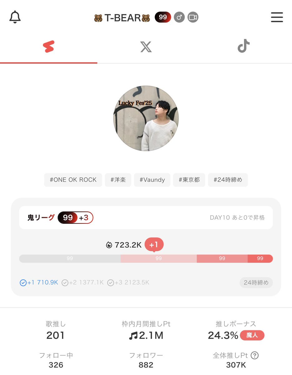 【6月】

本当にみんな沢山ありがとう

・歌推し201名さま
・枠内月間推しPt  2.1M
・99+4リーグ

こんなにいけると思ってなかった！
本当に毎日楽しく配信できてる！
もっともっと大きくなっていけるように頑張る
とっても素敵な月にしてくれてありがとう！

これからもみんなよろしくね🥰
