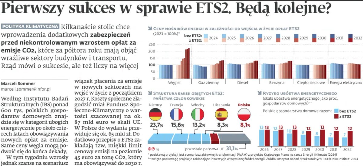 Centrum Analiz Klimatyczno - Energetycznych (CAKE) (@climate_cake) on Twitter photo 📰 Polecamy lekturę artykułu <a href="/marcelisommer/">Marceli Sommer</a> w <a href="/DGPrawna/">Dziennik Gazeta Prawna</a> dot. wprowadzenia dodatkowych zabezpieczeń przed niekontrolowanym wzrostem cen uprawnień w systemie #ETS2. W materiale komentarz <a href="/RJeszke/">Robert Jeszke</a> dot. możliwych skutków tych rozwiązań dla PL.
➡️ edgp.gazetaprawna.pl/e-wydanie/5999…
#thread 📰 Polecamy lekturę artykułu <a href="/marcelisommer/">Marceli Sommer</a> w <a href="/DGPrawna/">Dziennik Gazeta Prawna</a> dot. wprowadzenia dodatkowych zabezpieczeń przed niekontrolowanym wzrostem cen uprawnień w systemie #ETS2. W materiale komentarz <a href="/RJeszke/">Robert Jeszke</a> dot. możliwych skutków tych rozwiązań dla PL.
➡️ edgp.gazetaprawna.pl/e-wydanie/5999…
#thread