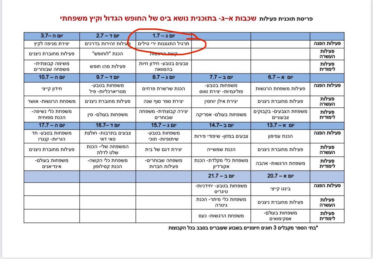 rispig's tweet photo. אחחח הקייטנה, איזה כיף זה 
שוקו
לחמניה
ריצה קלה לממד https://t.co/kn8wOq4NSS