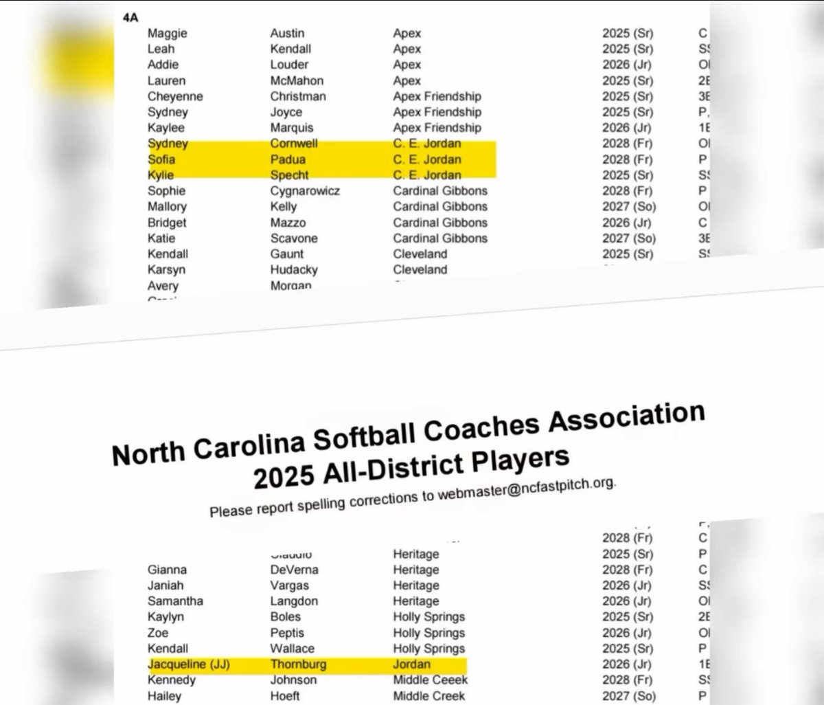 Sydney Cornwell 2028 SS/3B (@sydcornwell2028) on Twitter photo Honored to be recognized as an All-District player for my freshman season! Congrats go out to my <a href="/CEJHS_Softball/">Jordan Softball</a> teammates <a href="/KylieSpecht2025/">Kylie Specht</a> <a href="/jj_thornburg/">JJ Thornburg</a> and <a href="/padua61312/">Sofia padua</a> as well. <a href="/nccpremier16/">NC Challengers Premier Renzi 16U</a> <a href="/THEAdamRenzi/">Adam Renzi</a> Honored to be recognized as an All-District player for my freshman season! Congrats go out to my <a href="/CEJHS_Softball/">Jordan Softball</a> teammates <a href="/KylieSpecht2025/">Kylie Specht</a> <a href="/jj_thornburg/">JJ Thornburg</a> and <a href="/padua61312/">Sofia padua</a> as well. <a href="/nccpremier16/">NC Challengers Premier Renzi 16U</a> <a href="/THEAdamRenzi/">Adam Renzi</a>