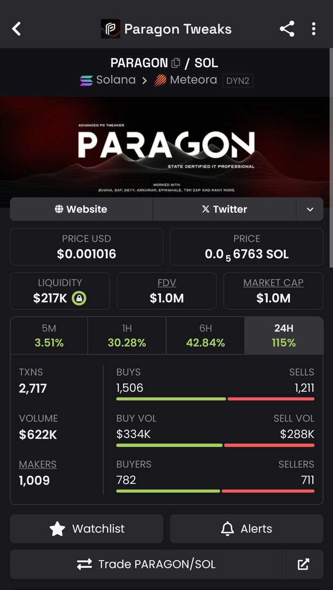 JudgeXBT's tweet photo. Paragone 🚀 #Paragon 

10M next. https://t.co/Dvfjbh8va8