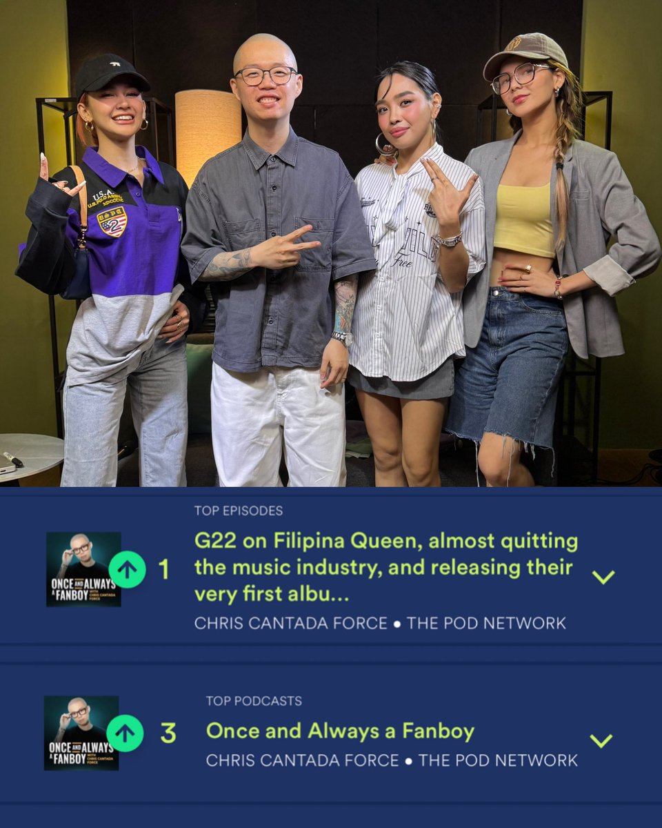 Hey <a href="/bulletsofc/">Bullets Official</a>, you made our <a href="/G22Official/">G22 Official</a> episode #1 in the Philippines on <a href="/SpotifyPH/">Spotify Philippines</a> today! Thank you! If you’re subscribed to the podcast, hope you can leave a rating! 🙏🫶 open.spotify.com/show/5DGCLg7ku…

<a href="/jasminehenryy/">G22 JAZ</a> <a href="/zuluetAlfea/">G22 Alfea</a> <a href="/_ajyape/">G22 AJ Yape (((￣へ￣井)</a>