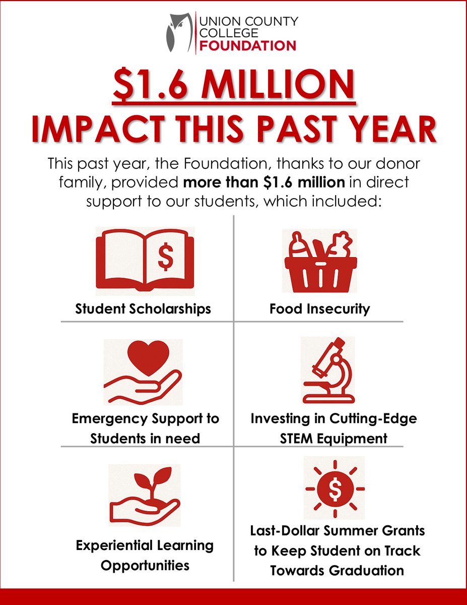 UCCFoundation's tweet image. As we wrap up another incredible fiscal year at the Union County College Foundation, we are filled with gratitude! Thanks to our generous donor family, we鈥檝e made a lasting impact on the lives of @ucnj_owls students. bit.ly/4eyEwW2
