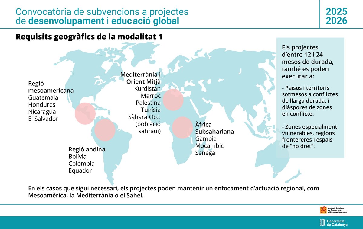 📣 S'acosta la #convo2025 de projectes de desenvolupament i educació global. 

Al llarg d'aquesta setmana es publicarà la convocatòria; destaquem aquí algunes informacions sobre imports, durada i requisits de les dues modalitats 👇