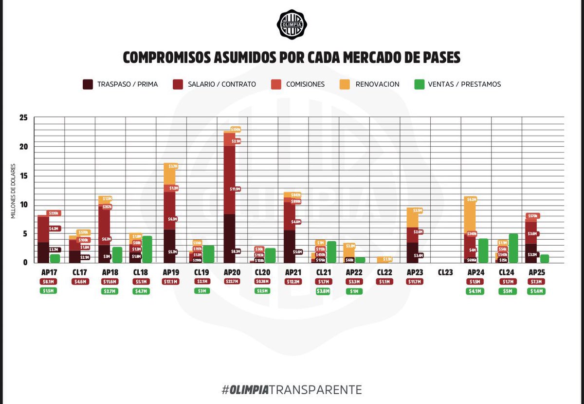 LA RED 🇵🇾 tweet media